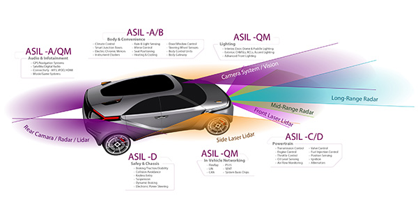 What Happens When You Replace Auto Glass Without Calibrating ADAS?